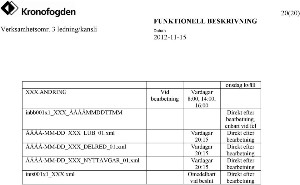 xml Vid bearbetning Vardagar 8:00, 14:00, 16:00 Vardagar 20:15 Vardagar 20:15 Vardagar 20:15 Omedelbart