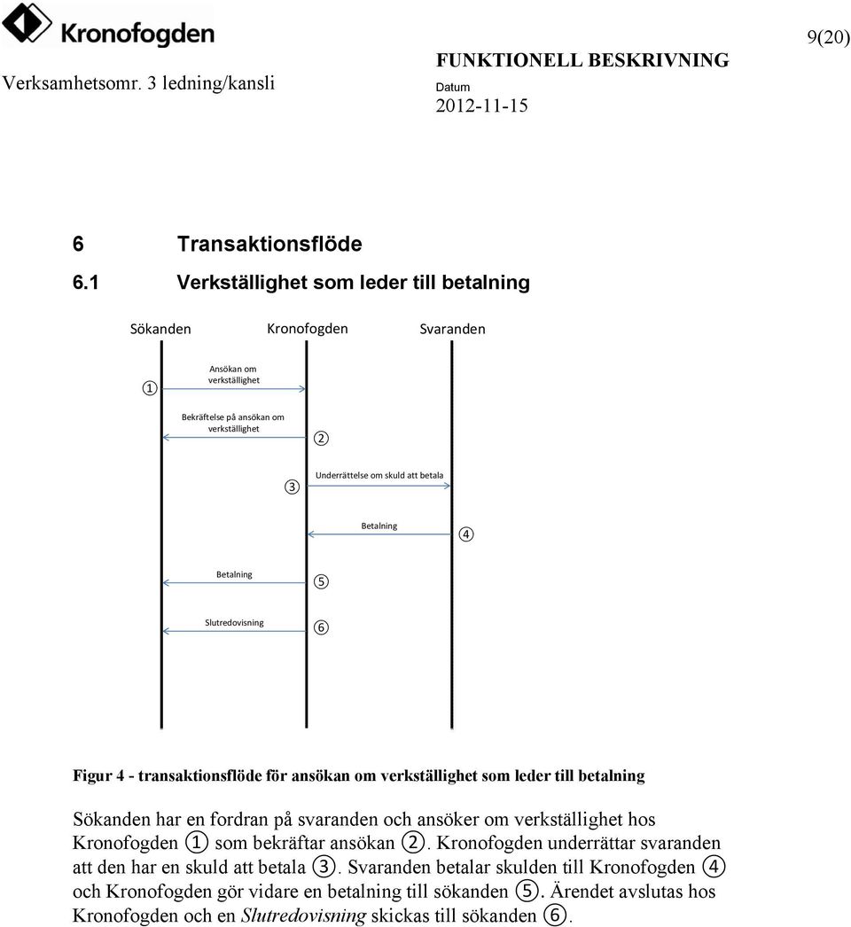 betala Betalning 4 Betalning 5 Slutredovisning 6 Figur 4 - transaktionsflöde för ansökan om verkställighet som leder till betalning Sökanden har en fordran på svaranden och