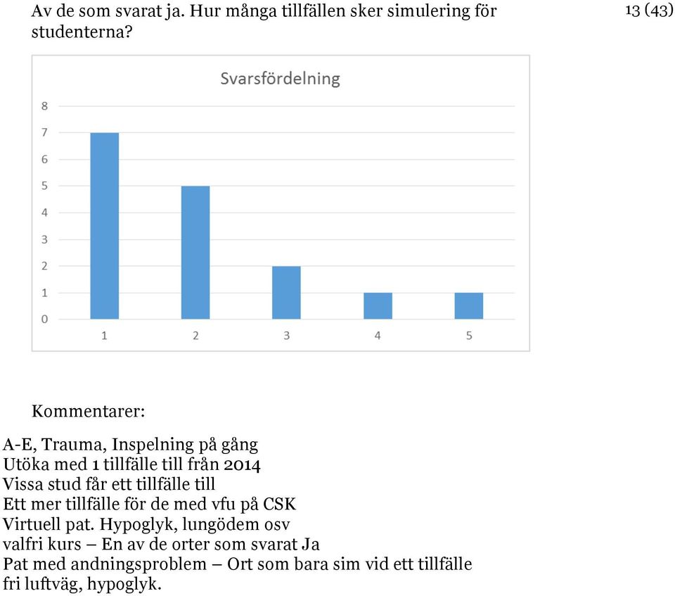 stud får ett tillfälle till Ett mer tillfälle för de med vfu på CSK Virtuell pat.