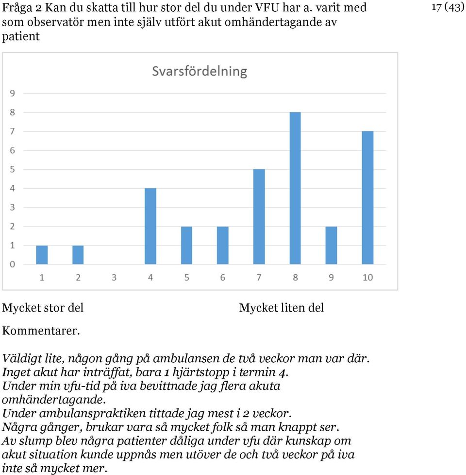 Väldigt lite, någon gång på ambulansen de två veckor man var där. Inget akut har inträffat, bara 1 hjärtstopp i termin 4.