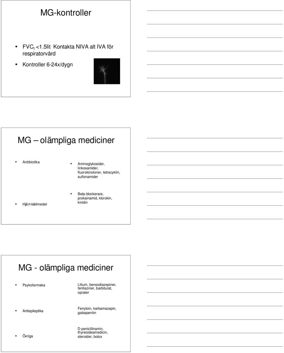 Aminoglykosider, linkosamider, fluorokinoloner, tetracyklin, sulfonamider Hjärt-kärlmedel Beta-blockerare,