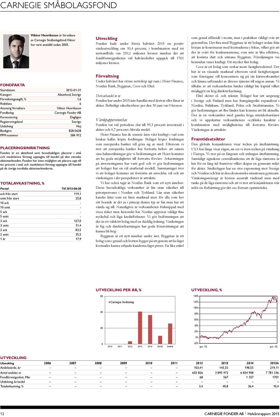 Registreringsland Sverige Utdelning Nej Bankgiro 828-0638 PPM-nummer 584 912 PLACERINGSINRIKTNING Fonden är en aktiefond som huvudsakligen placerar i små och medelstora företag upptagna till handel