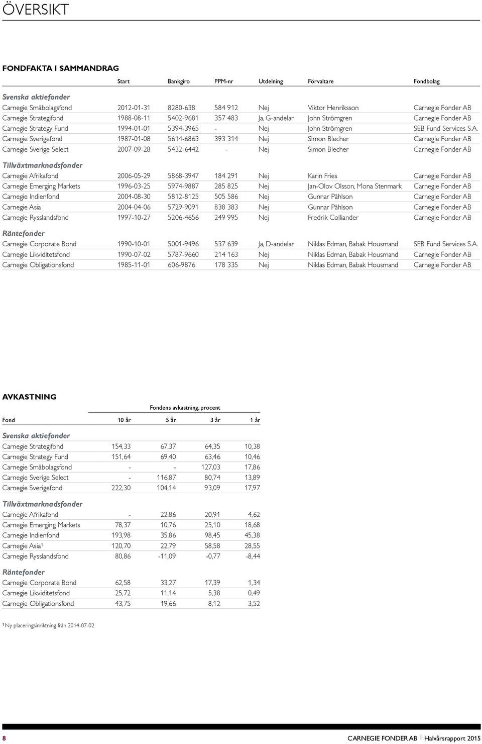 Carnegie Strategy Fund 1994-01-01 5394-3965 - Nej John Strömgren SEB Fund Services S.A.