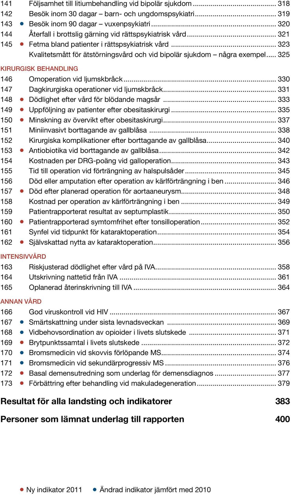 .. 325 KIRURGISK BEHANDLING 146 Omoperation vid ljumskbråck... 330 147 Dagkirurgiska operationer vid ljumskbråck... 331 148 Dödlighet efter vård för blödande magsår.