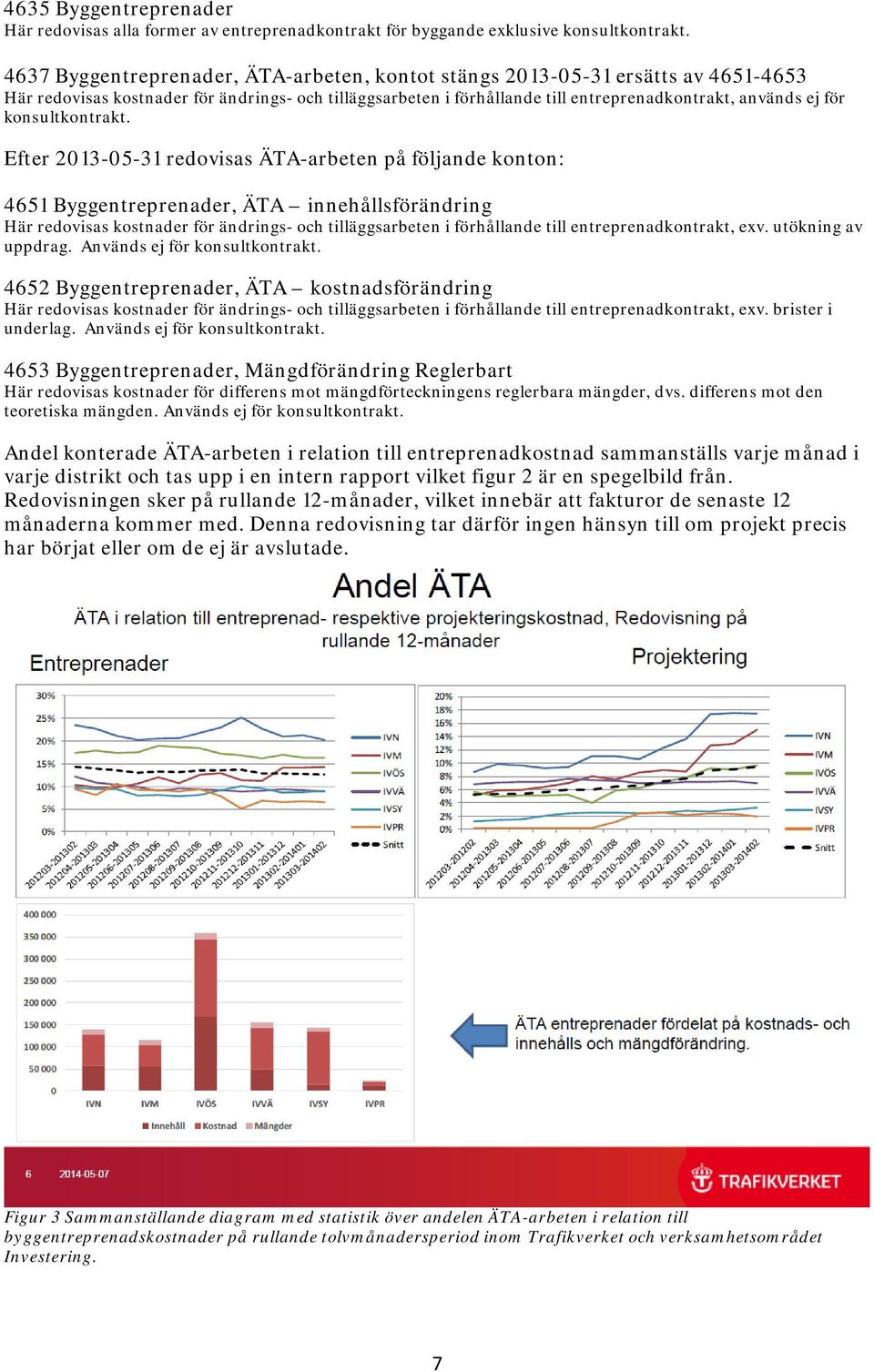 konsultkontrakt.