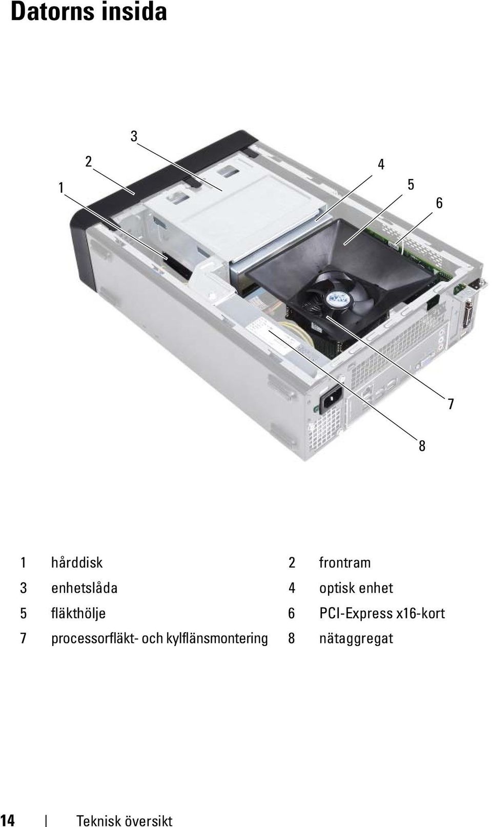 fläkthölje 6 PCI-Express x16-kort 7