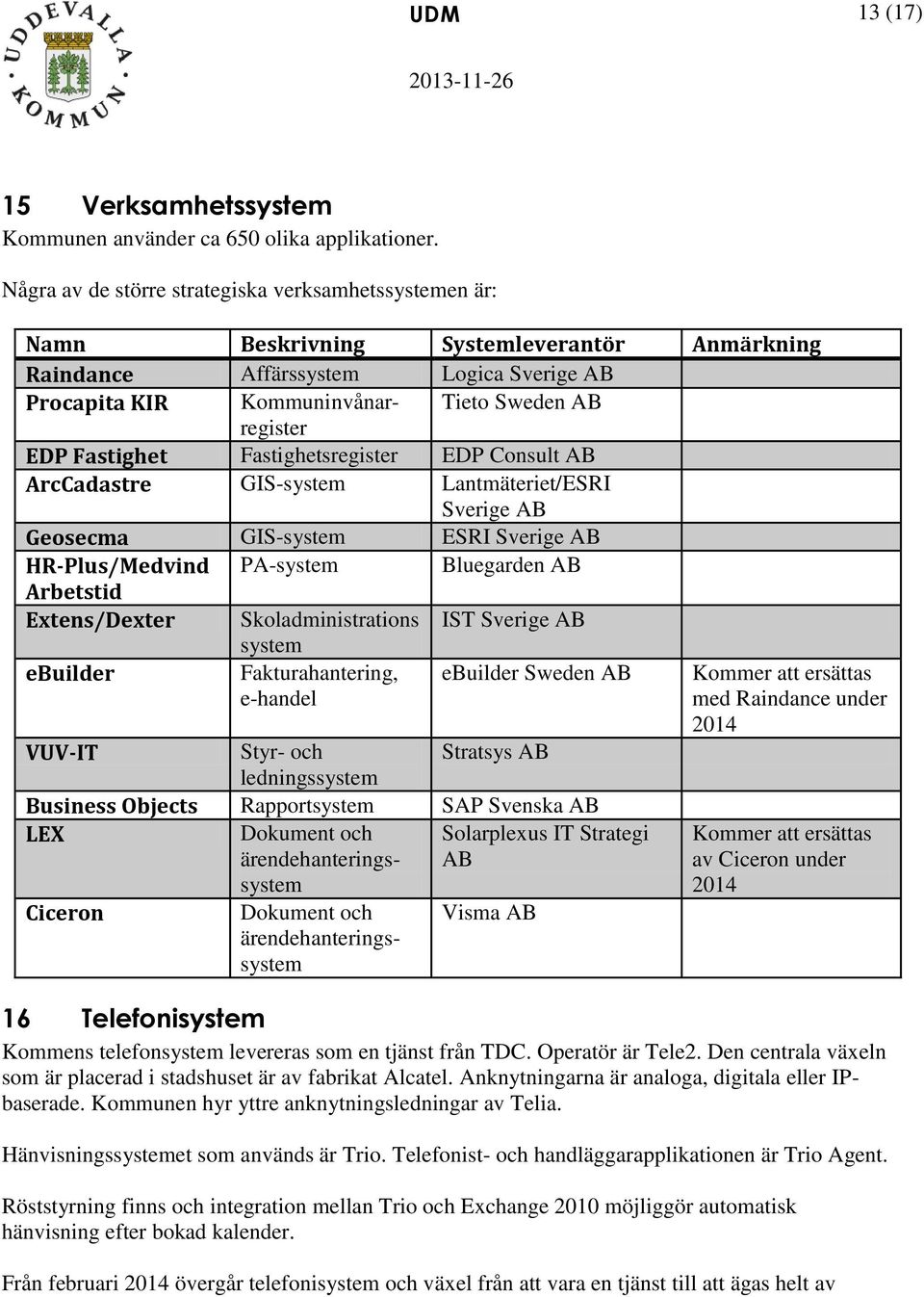 Fastighet Fastighetsregister EDP Consult AB ArcCadastre GIS-system Lantmäteriet/ESRI Sverige AB Geosecma GIS-system ESRI Sverige AB HR-Plus/Medvind PA-system Bluegarden AB Arbetstid Extens/Dexter