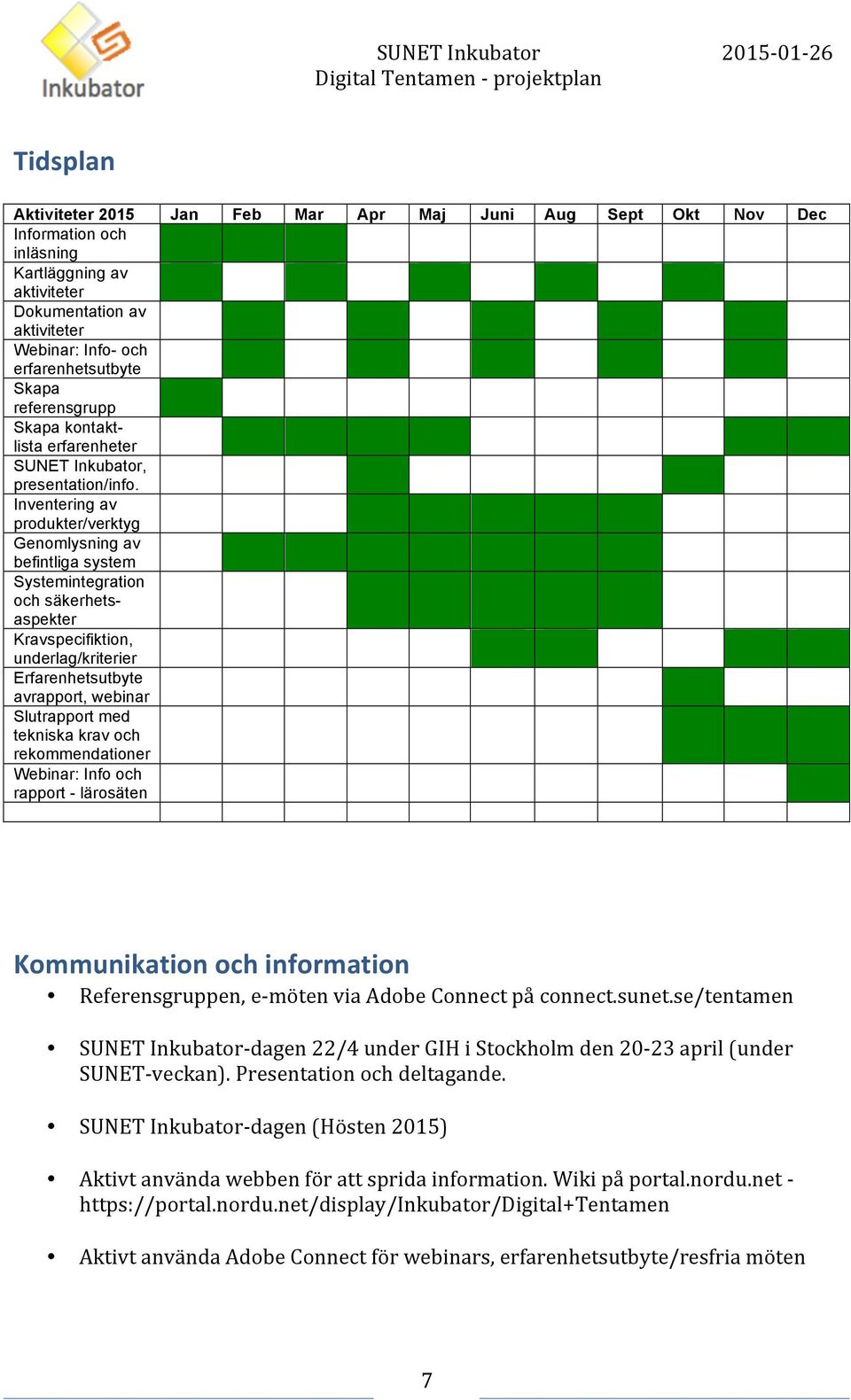 Inventering av produkter/verktyg Genomlysning av befintliga system Systemintegration och säkerhetsaspekter Kravspecifiktion, underlag/kriterier Erfarenhetsutbyte avrapport, webinar Slutrapport med