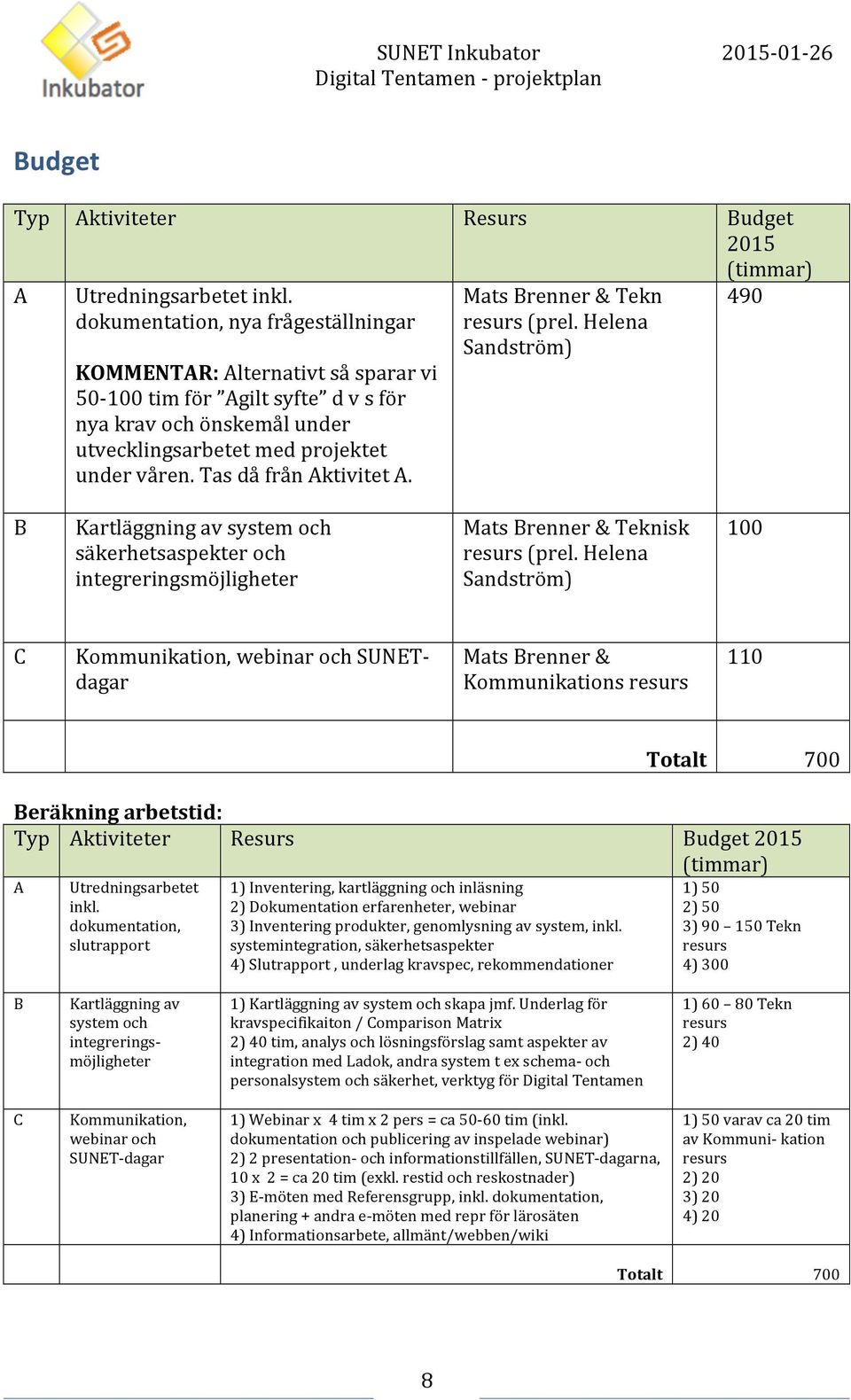 Tas då från Aktivitet A. Mats Brenner & Tekn resurs (prel.