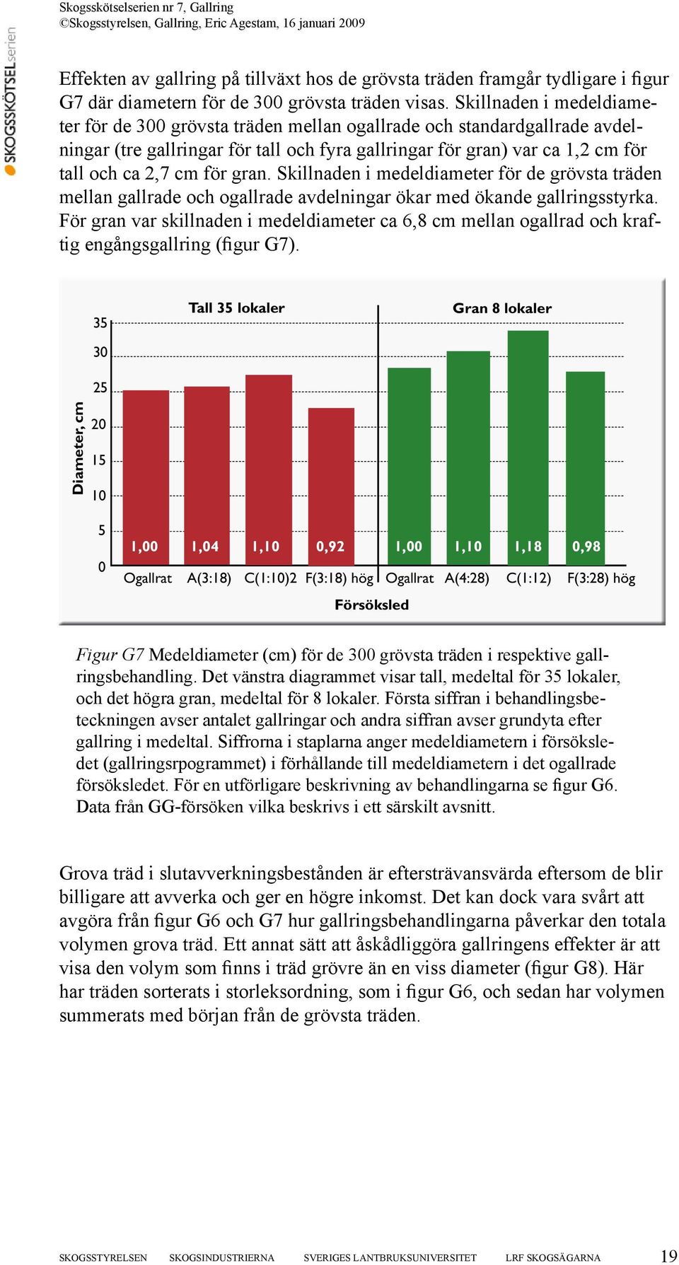 gran. Skillnaden i medeldiameter för de grövsta träden mellan gallrade och ogallrade avdelningar ökar med ökande gallringsstyrka.