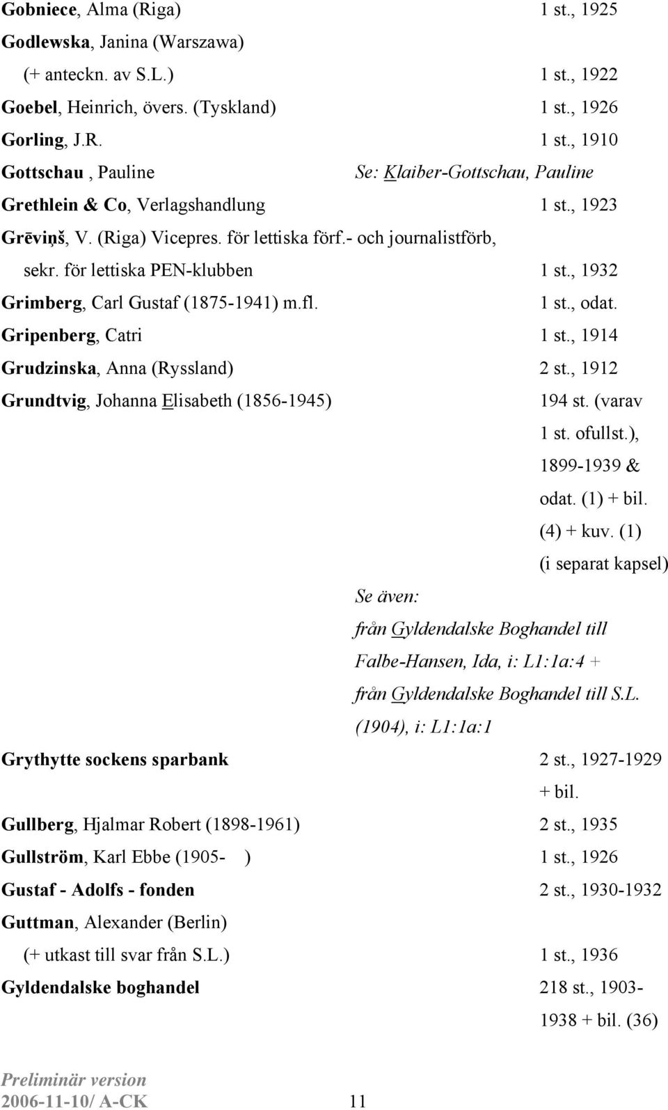 , 1914 Grudzinska, Anna (Ryssland) 2 st., 1912 Grundtvig, Johanna Elisabeth (1856-1945) 194 st. (varav 1 st. ofullst.), 1899-1939 & odat. (1) + bil. (4) + kuv.