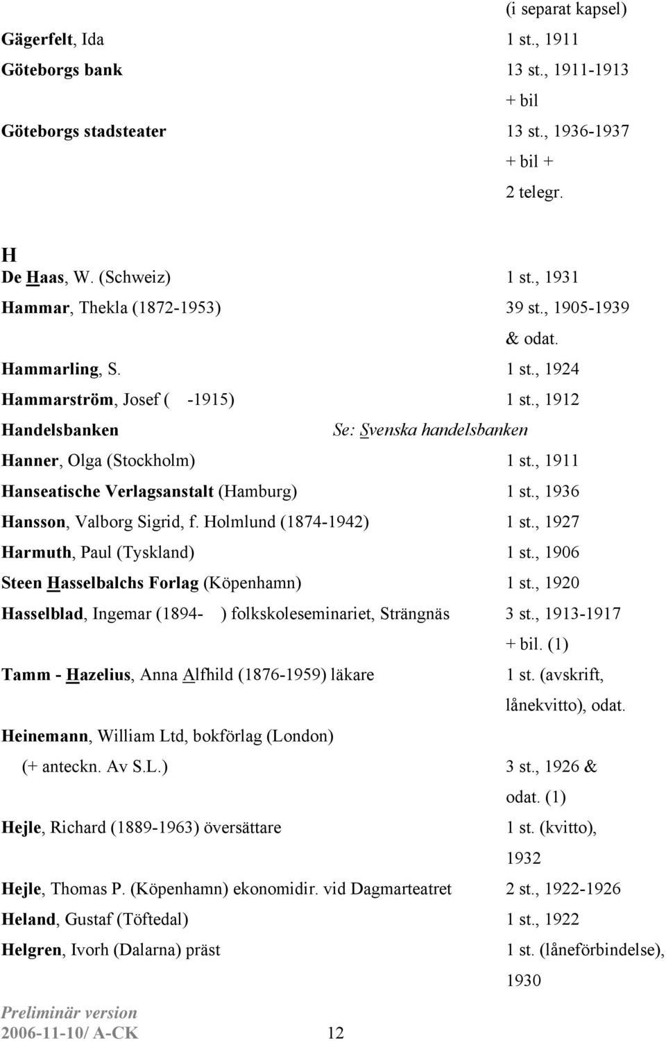 , 1911 Hanseatische Verlagsanstalt (Hamburg) 1 st., 1936 Hansson, Valborg Sigrid, f. Holmlund (1874-1942) 1 st., 1927 Harmuth, Paul (Tyskland) 1 st., 1906 Steen Hasselbalchs Forlag (Köpenhamn) 1 st.