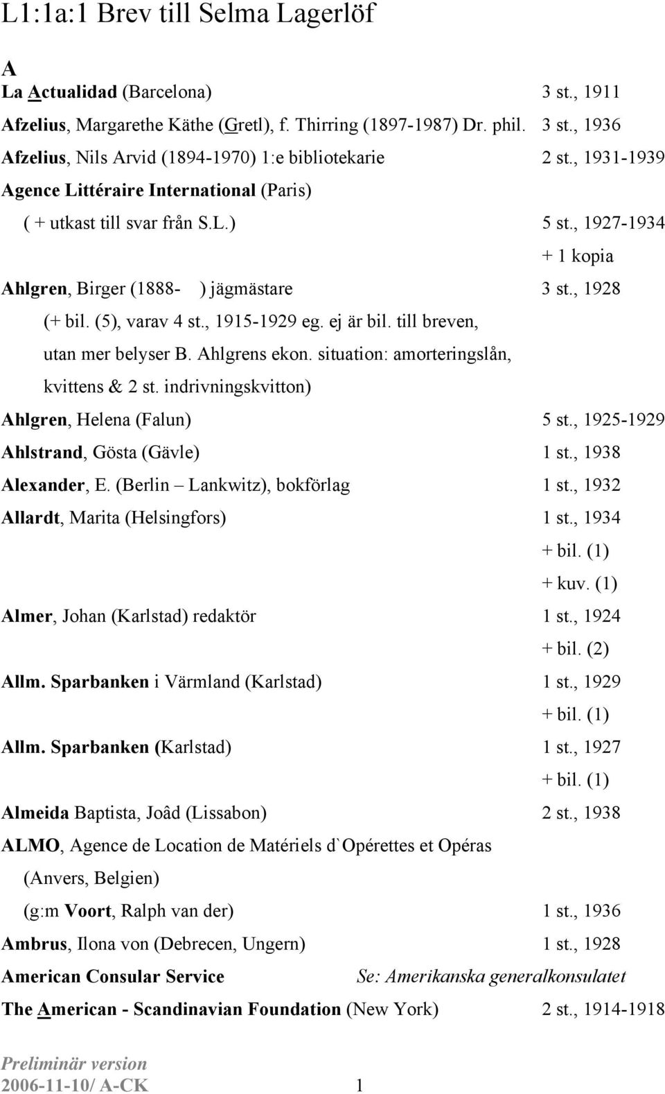 ej är bil. till breven, utan mer belyser B. Ahlgrens ekon. situation: amorteringslån, kvittens & 2 st. indrivningskvitton) Ahlgren, Helena (Falun) 5 st., 1925-1929 Ahlstrand, Gösta (Gävle) 1 st.