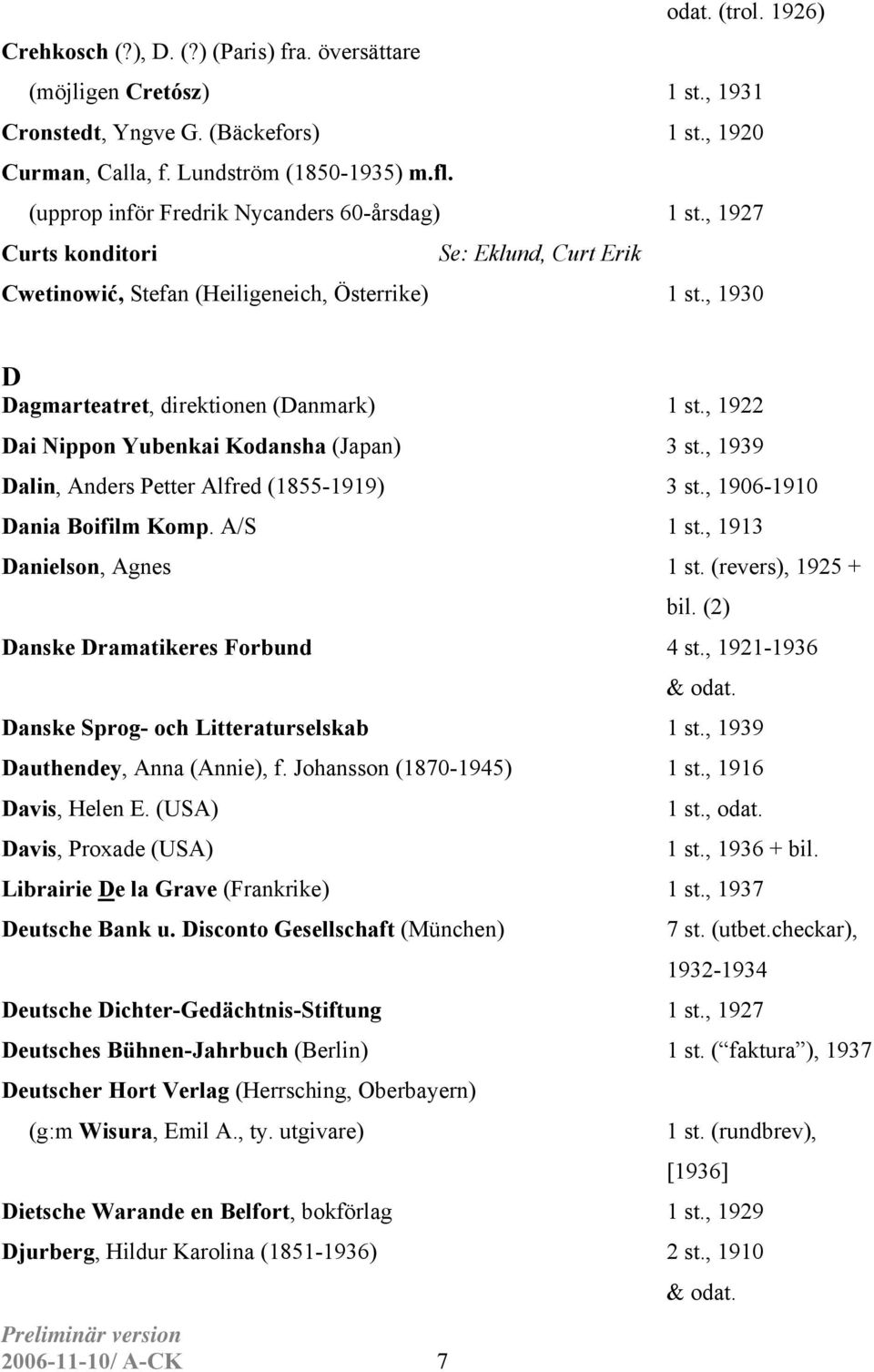 , 1922 Dai Nippon Yubenkai Kodansha (Japan) 3 st., 1939 Dalin, Anders Petter Alfred (1855-1919) 3 st., 1906-1910 Dania Boifilm Komp. A/S 1 st., 1913 Danielson, Agnes 1 st. (revers), 1925 + bil.