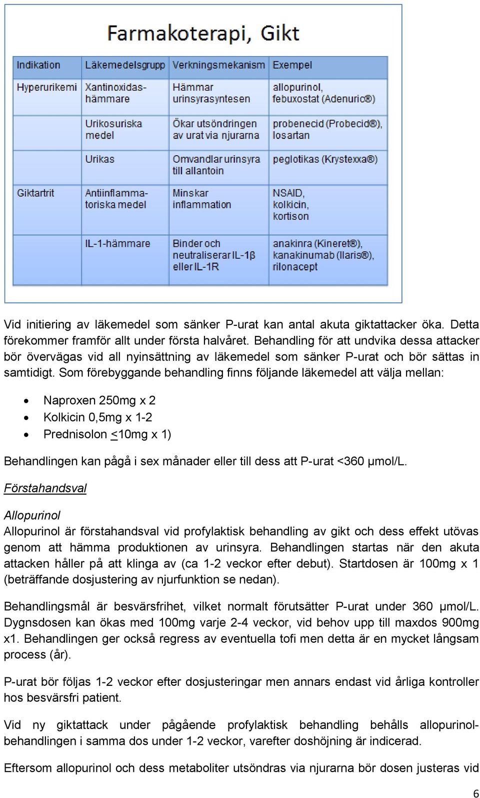 Som förebyggande behandling finns följande läkemedel att välja mellan: Naproxen 250mg x 2 Kolkicin 0,5mg x 1-2 Prednisolon <10mg x 1) Behandlingen kan pågå i sex månader eller till dess att P-urat