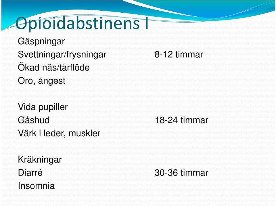 ångest 8-12 timmar Vida pupiller Gåshud Värk i