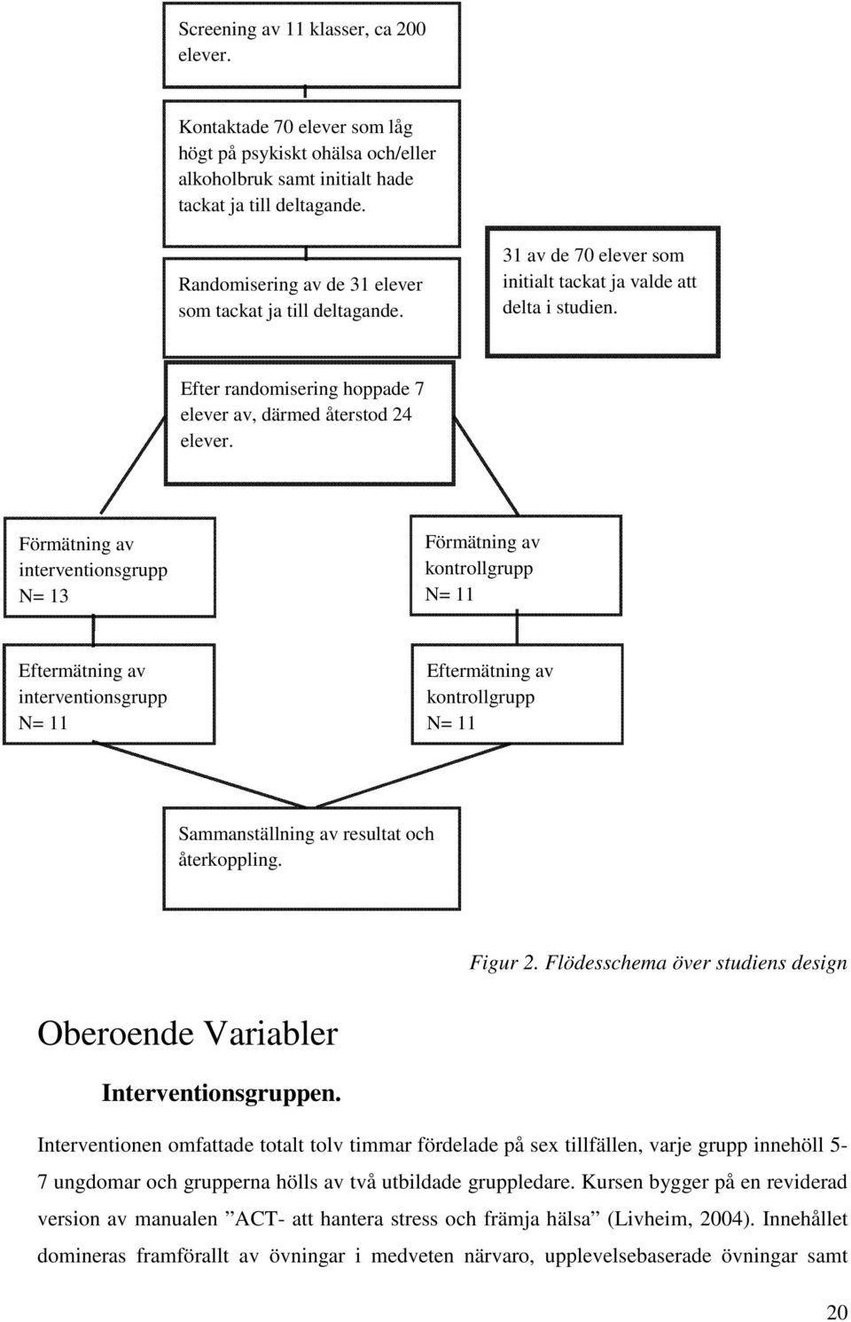 Förmätning av interventionsgrupp N= 13 Förmätning av kontrollgrupp N= 11 Eftermätning av interventionsgrupp N= 11 Eftermätning av kontrollgrupp N= 11 Sammanställning av resultat och återkoppling.