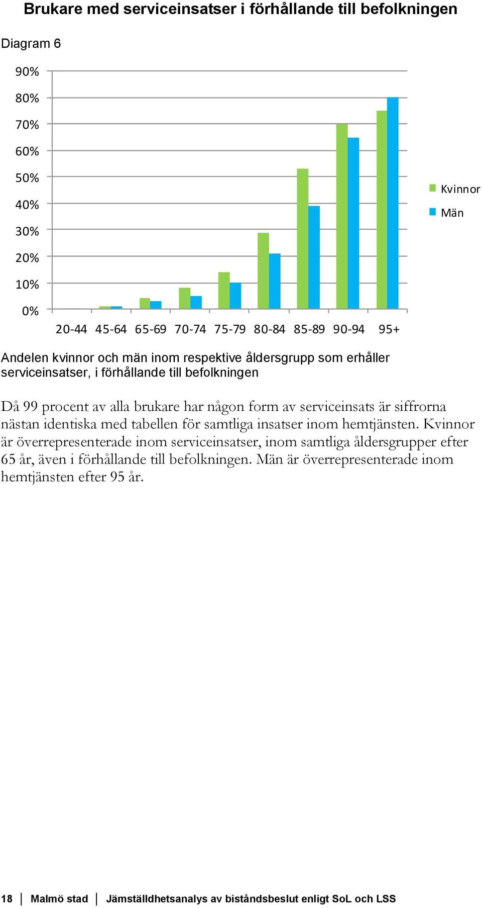 serviceinsats är siffrorna nästan identiska med tabellen för samtliga insatser inom hemtjänsten.