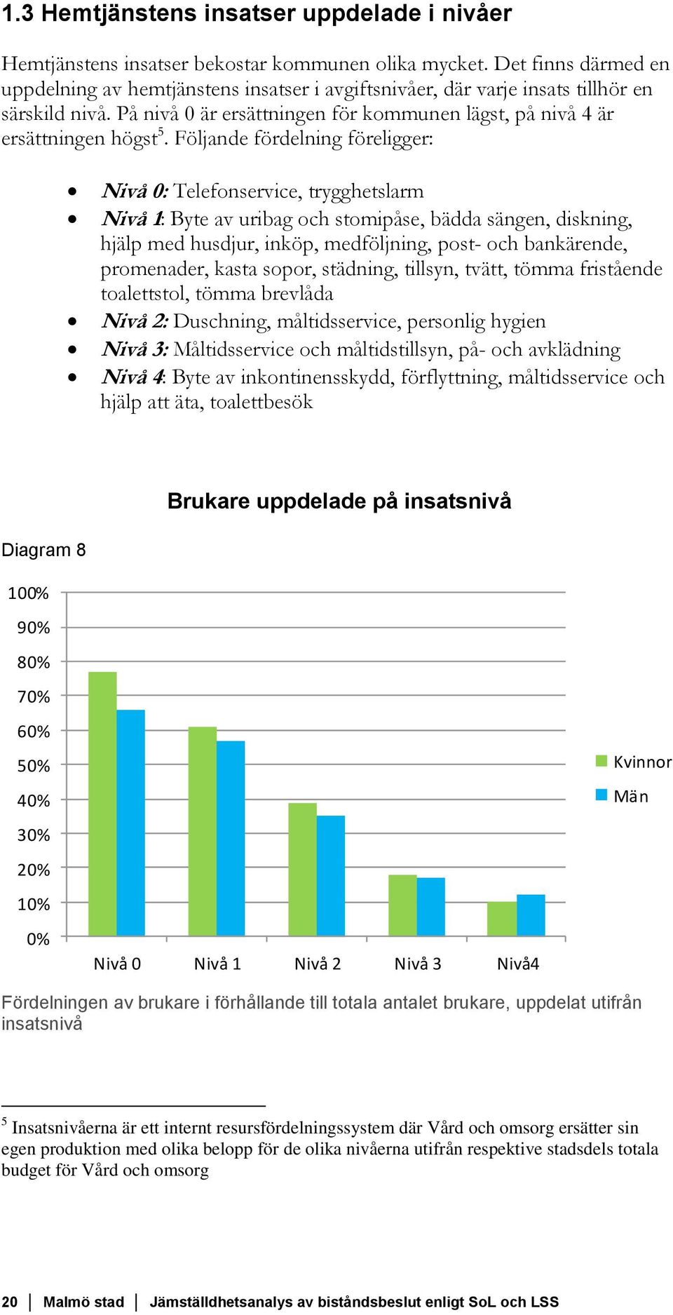 Följande fördelning föreligger: Nivå 0: Telefonservice, trygghetslarm Nivå 1: Byte av uribag och stomipåse, bädda sängen, diskning, hjälp med husdjur, inköp, medföljning, post- och bankärende,