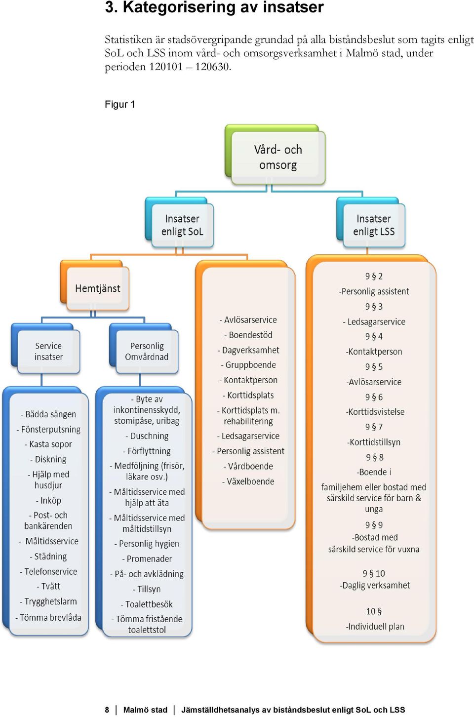 vård- och omsorgsverksamhet i Malmö stad, under perioden 120101