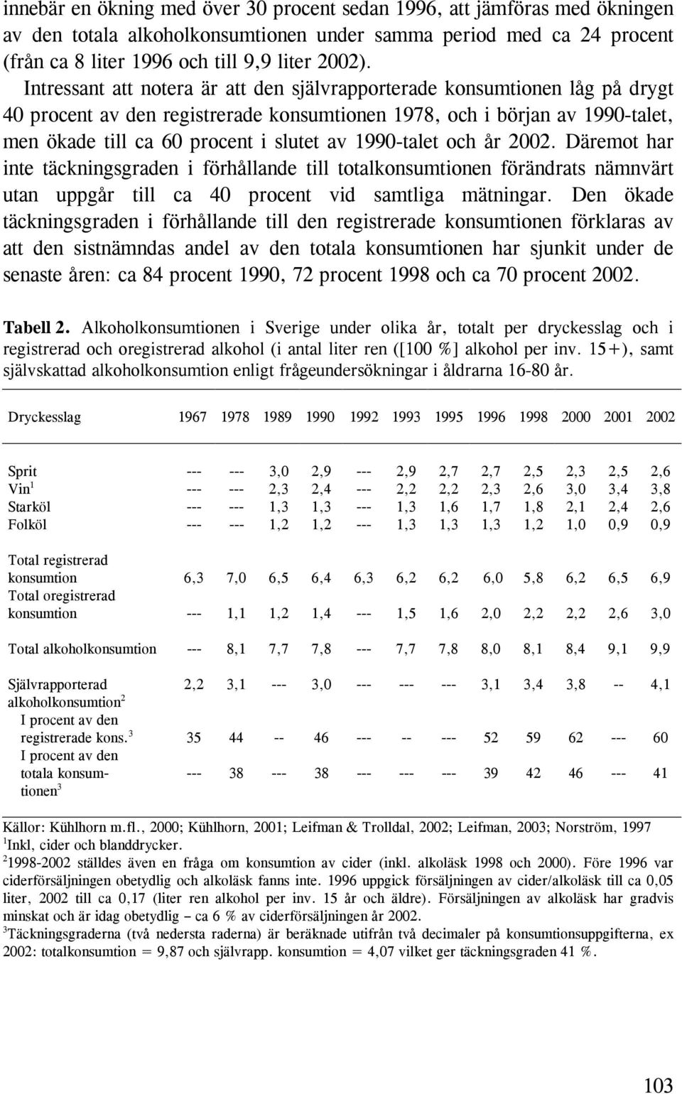 1990-talet och år 2002. Däremot har inte täckningsgraden i förhållande till totalkonsumtionen förändrats nämnvärt utan uppgår till ca 40 procent vid samtliga mätningar.