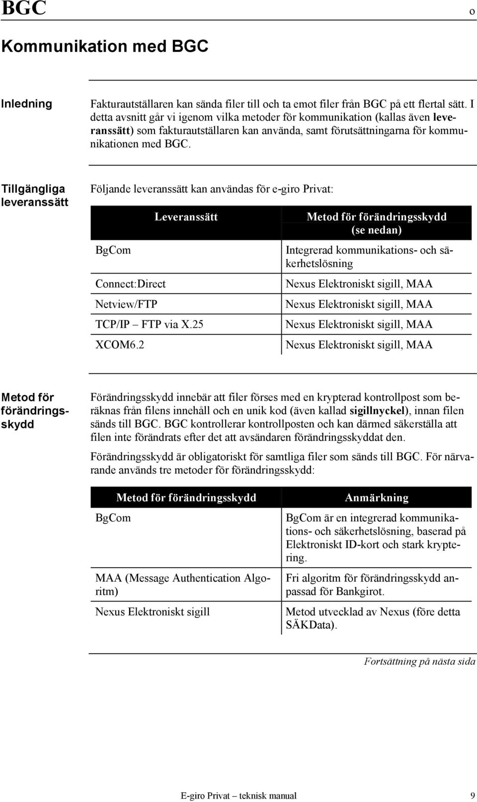 Tillgängliga leveranssätt Följande leveranssätt kan användas för e-giro Privat: BgCom Connect:Direct Netview/FTP Leveranssätt TCP/IP FTP via X.25 XCOM6.