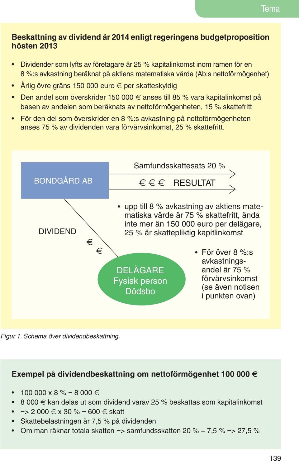 nettoförmögenheten, 15 % skattefritt För den del som överskrider en 8 %:s avkastning på nettoförmögenheten anses 75 % av dividenden vara förvärvsinkomst, 25 % skattefritt.