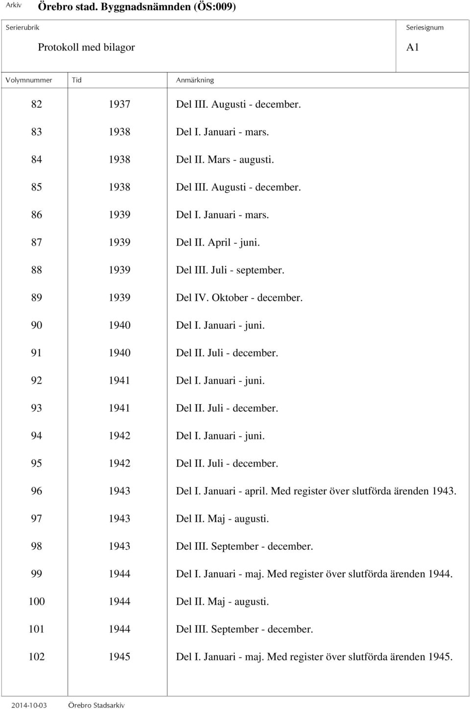 Juli - december. 94 1942 Del I. Januari - juni. 95 1942 Del II. Juli - december. 96 1943 Del I. Januari - april. Med register över slutförda ärenden 1943. 97 1943 Del II. Maj - augusti.