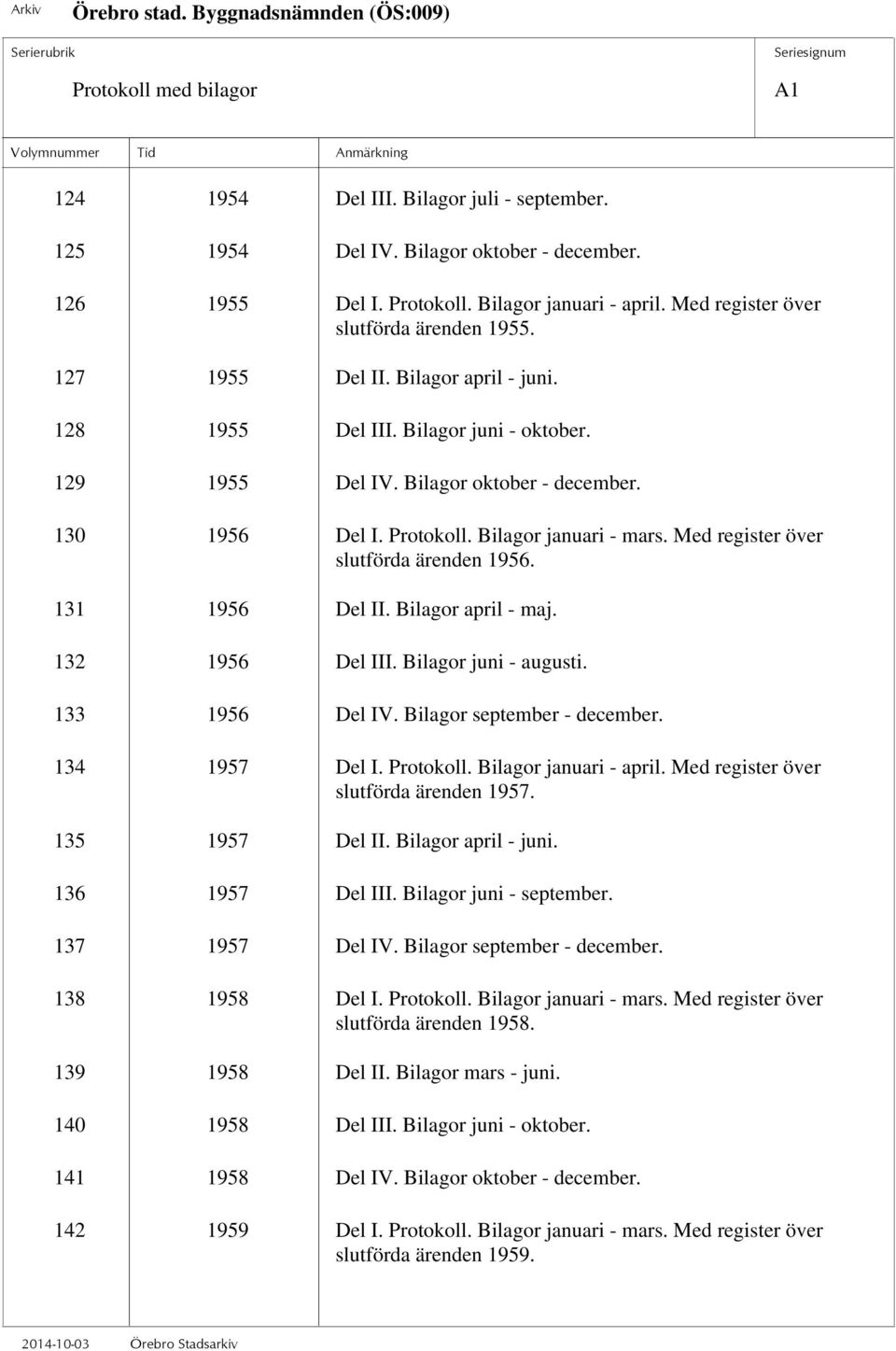 Bilagor januari - mars. Med register över slutförda ärenden 1956. 131 1956 Del II. Bilagor april - maj. 132 1956 Del III. Bilagor juni - augusti. 133 1956 Del IV. Bilagor september - december.