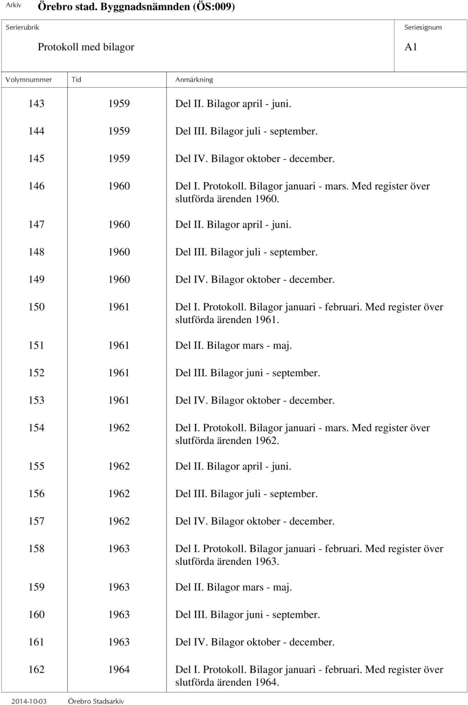 150 1961 Del I. Protokoll. Bilagor januari - februari. Med register över slutförda ärenden 1961. 151 1961 Del II. Bilagor mars - maj. 152 1961 Del III. Bilagor juni - september. 153 1961 Del IV.