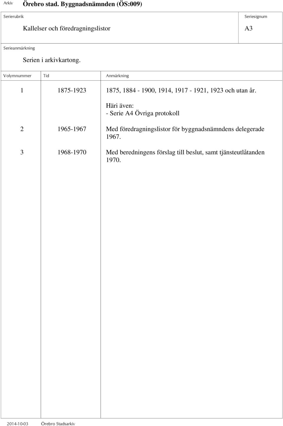 Häri även: - Serie A4 Övriga protokoll 2 1965-1967 Med föredragningslistor för