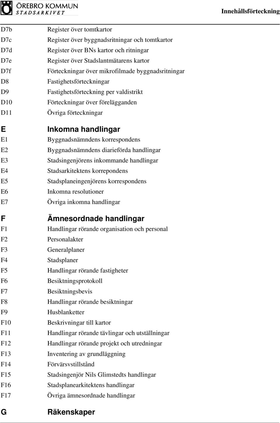 valdistrikt Förteckningar över förelägganden Övriga förteckningar Inkomna handlingar Byggnadsnämndens korrespondens Byggnadsnämndens diarieförda handlingar Stadsingenjörens inkommande handlingar