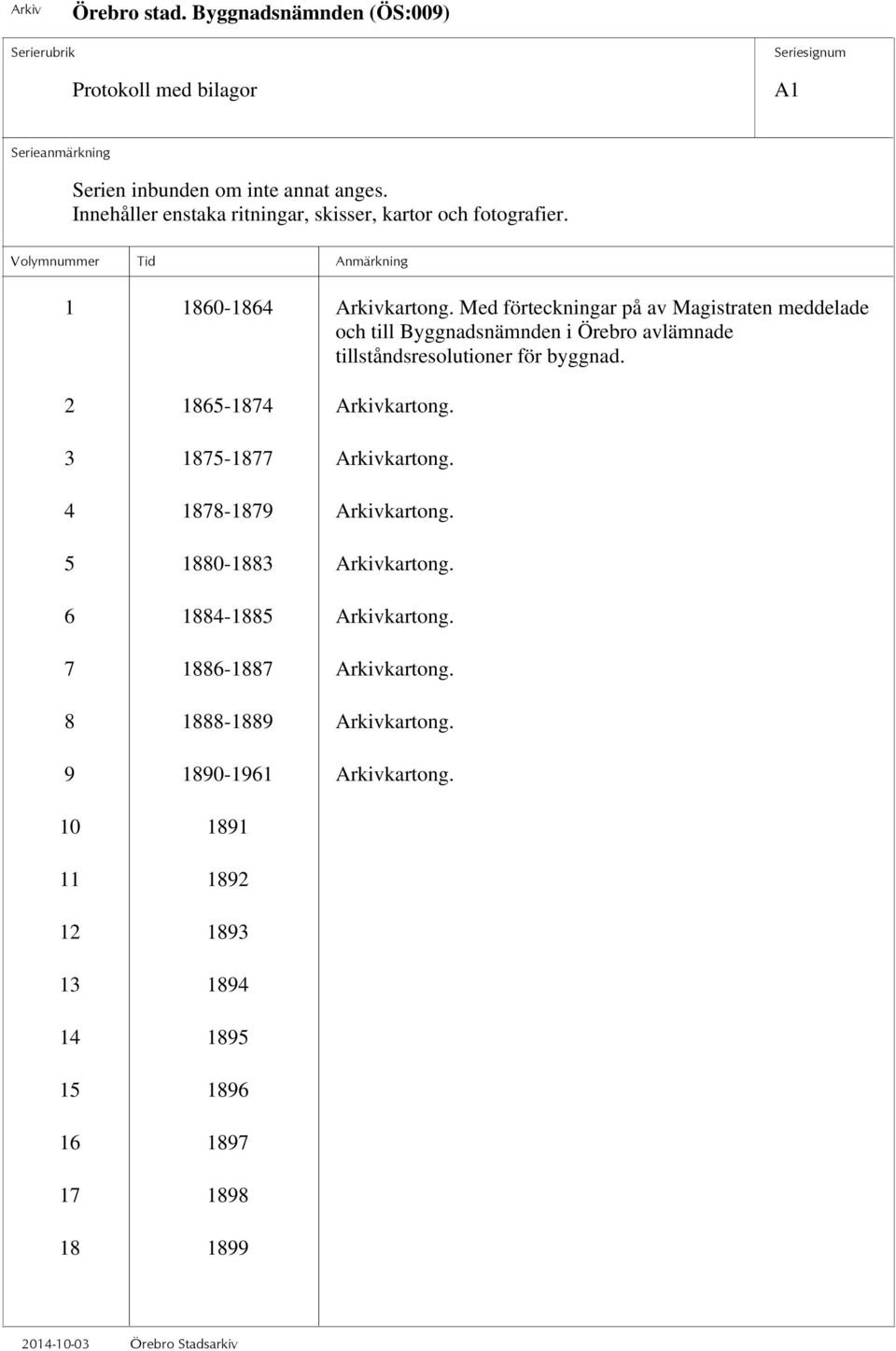 Med förteckningar på av Magistraten meddelade och till Byggnadsnämnden i Örebro avlämnade tillståndsresolutioner för byggnad.