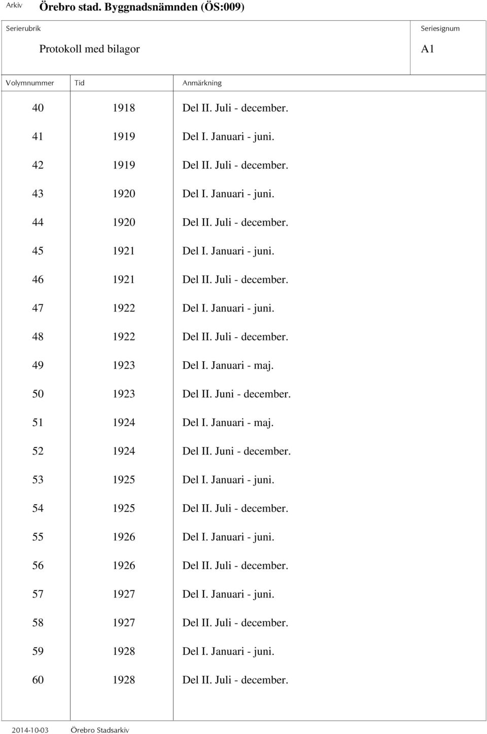 50 1923 Del II. Juni - december. 51 1924 Del I. Januari - maj. 52 1924 Del II. Juni - december. 53 1925 Del I. Januari - juni. 54 1925 Del II. Juli - december. 55 1926 Del I.