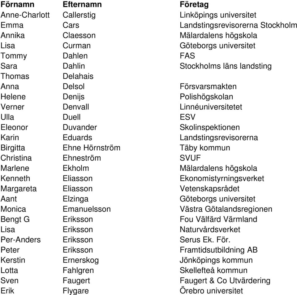 Landstingsrevisorerna Birgitta Ehne Hörnström Täby kommun Christina Ehneström SVUF Marlene Ekholm Mälardalens högskola Kenneth Eliasson Ekonomistyrningsverket Margareta Eliasson Vetenskapsrådet Aant