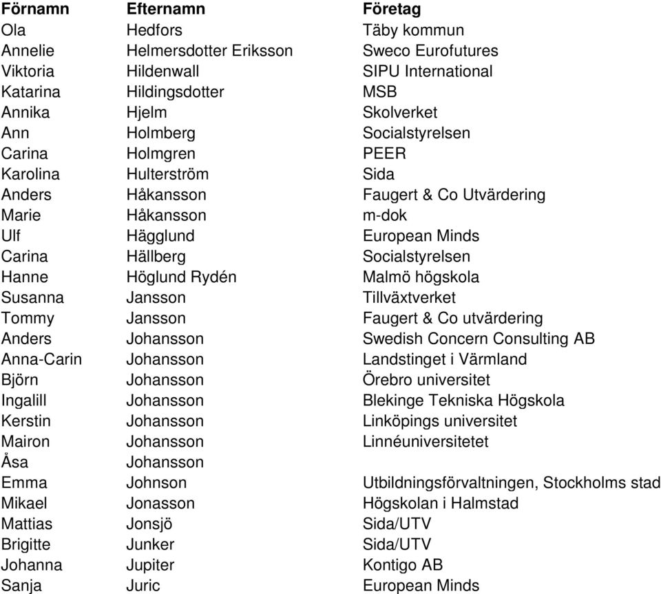 Susanna Jansson Tillväxtverket Tommy Jansson Faugert & Co utvärdering Anders Johansson Swedish Concern Consulting AB Anna-Carin Johansson Landstinget i Värmland Björn Johansson Örebro universitet