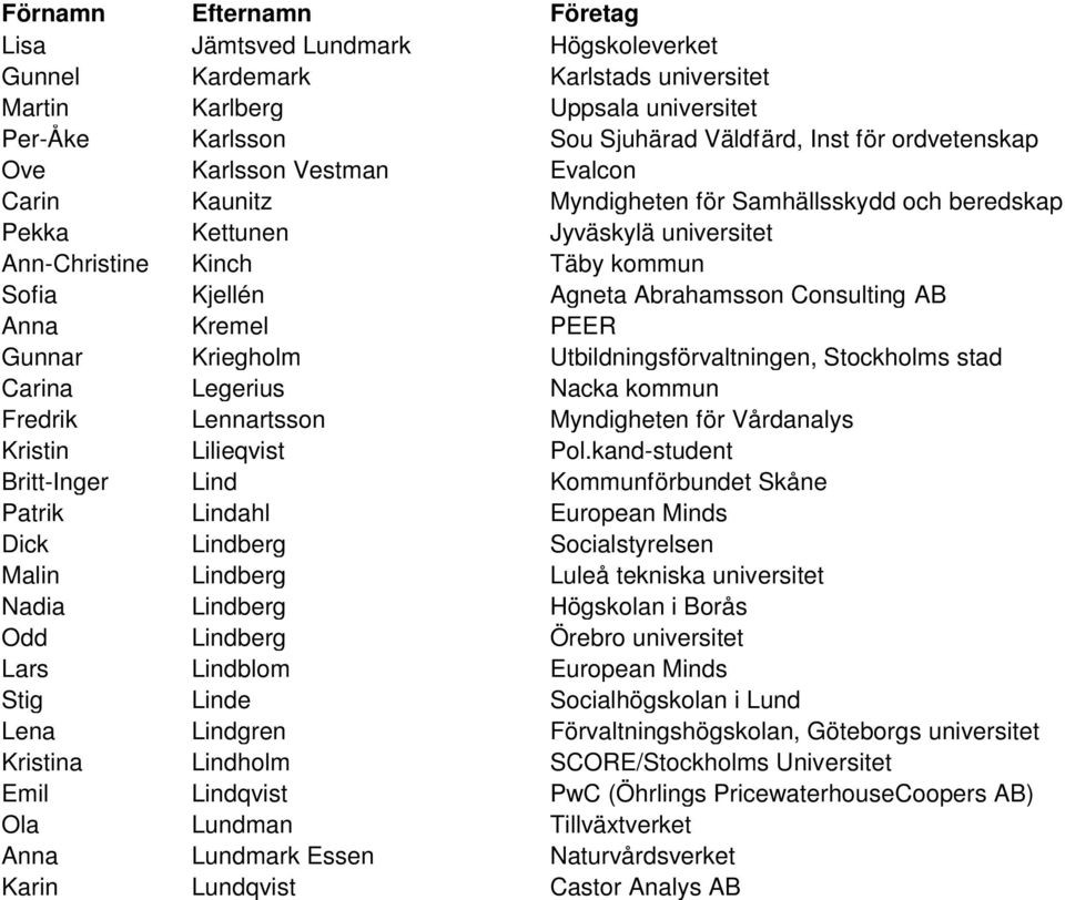 Gunnar Kriegholm Utbildningsförvaltningen, Stockholms stad Carina Legerius Nacka kommun Fredrik Lennartsson Myndigheten för Vårdanalys Kristin Lilieqvist Pol.