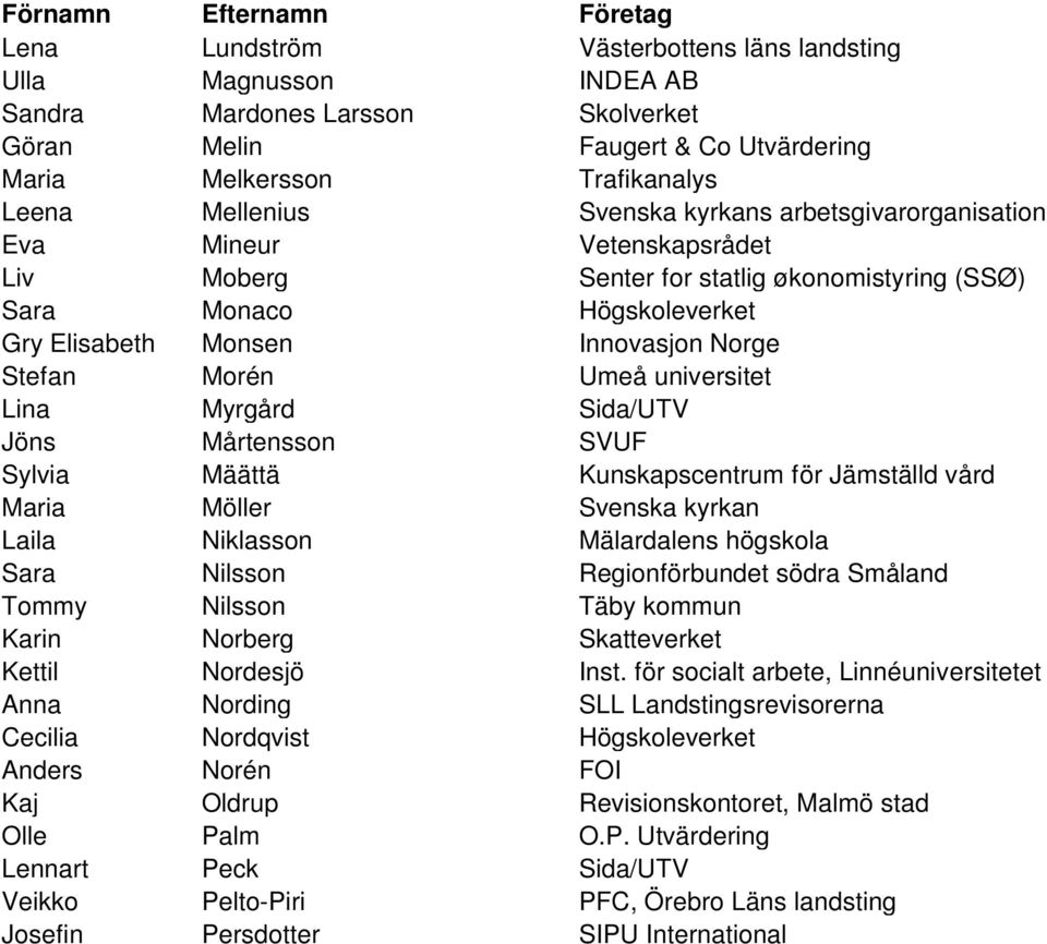 universitet Lina Myrgård Sida/UTV Jöns Mårtensson SVUF Sylvia Määttä Kunskapscentrum för Jämställd vård Maria Möller Svenska kyrkan Laila Niklasson Mälardalens högskola Sara Nilsson Regionförbundet