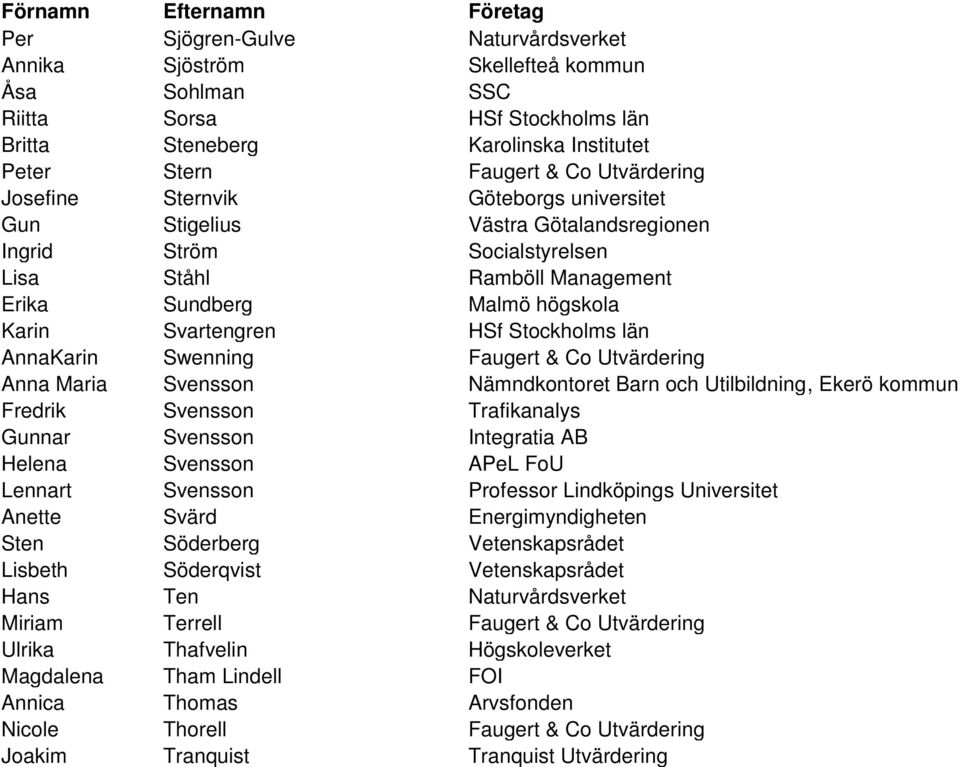 Stockholms län AnnaKarin Swenning Faugert & Co Utvärdering Anna Maria Svensson Nämndkontoret Barn och Utilbildning, Ekerö kommun Fredrik Svensson Trafikanalys Gunnar Svensson Integratia AB Helena