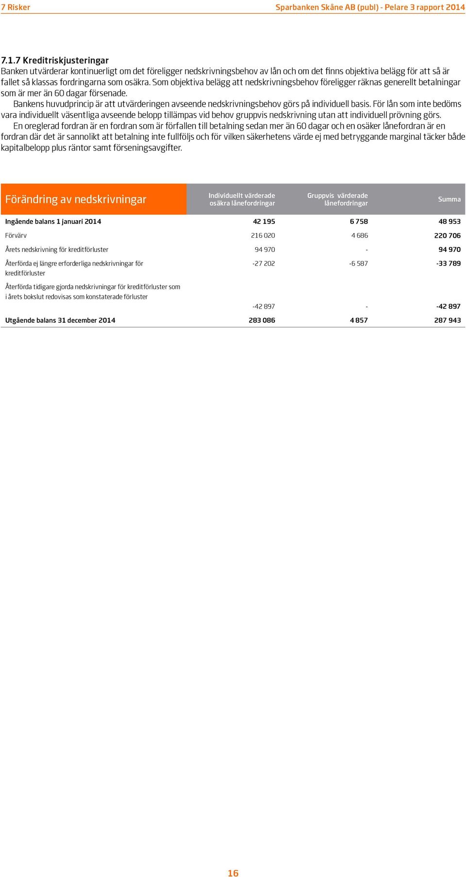 Som objektiva belägg att nedskrivningsbehov föreligger räknas generellt betalningar som är mer än 60 dagar försenade.