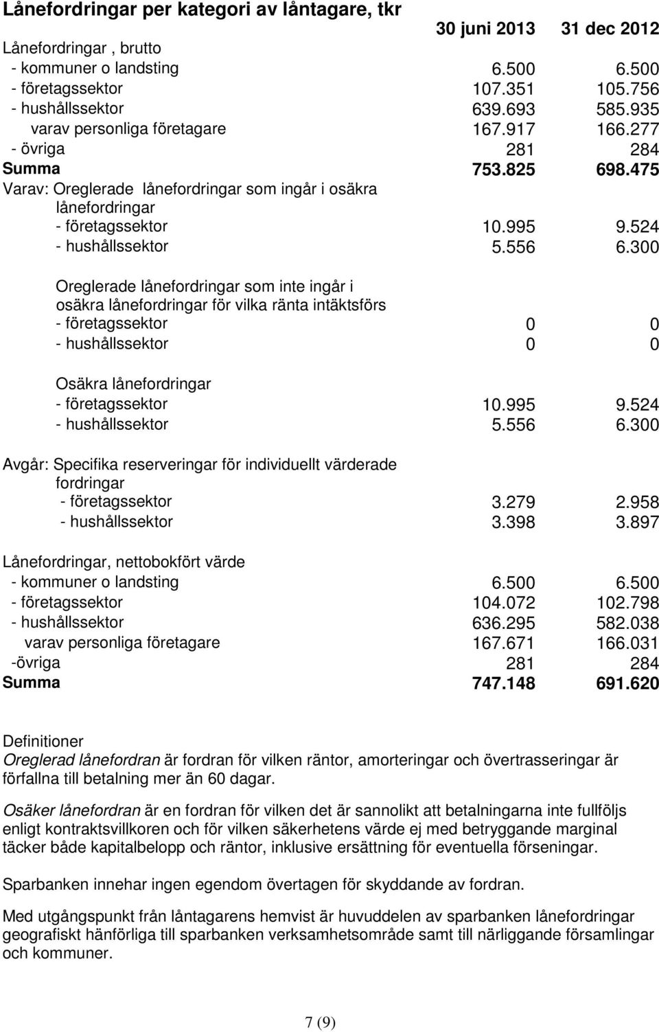 524 - hushållssektor 5.556 6.