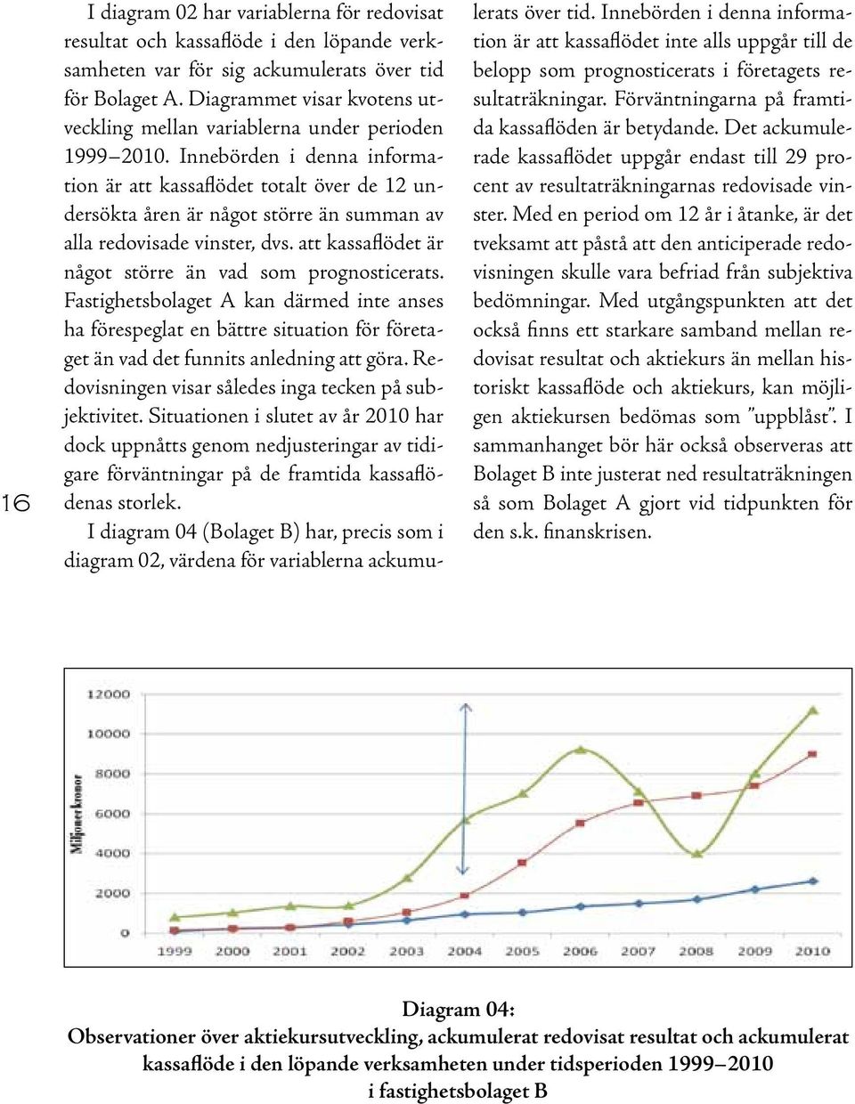 Innebörden i denna information är att kassaflödet totalt över de 12 undersökta åren är något större än summan av alla redovisade vinster, dvs.