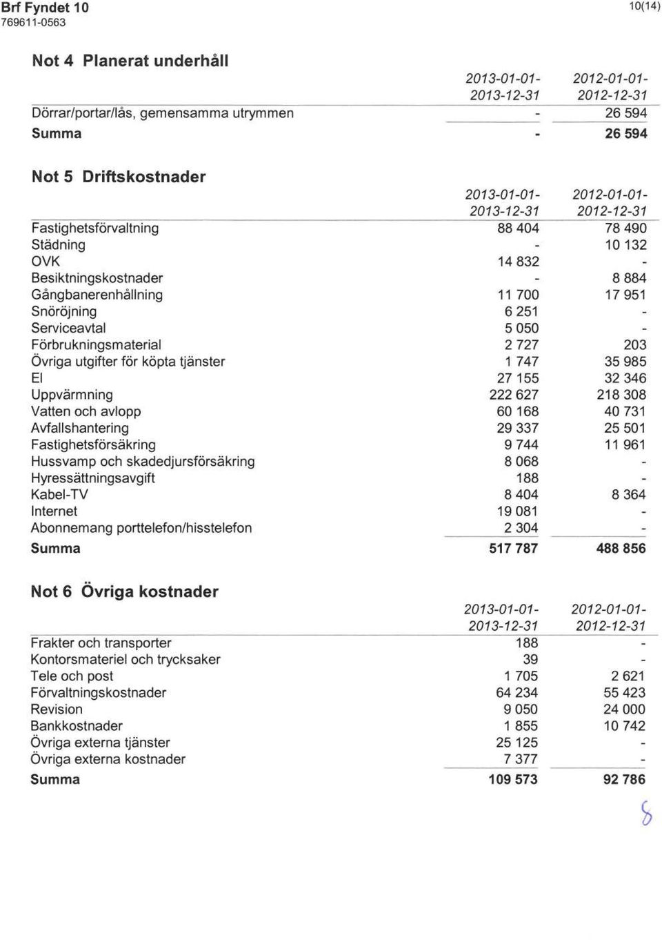 Hyressättningsavgift Kabel-TV Internet Abonnemang porttelefon/hisstelefon Summa 14832 11 700 6251 5050 2727 1 747 27155 222 627 60168 29337 9744 8068 188 8404 19081 2304 8884 17951 203 35985 32346