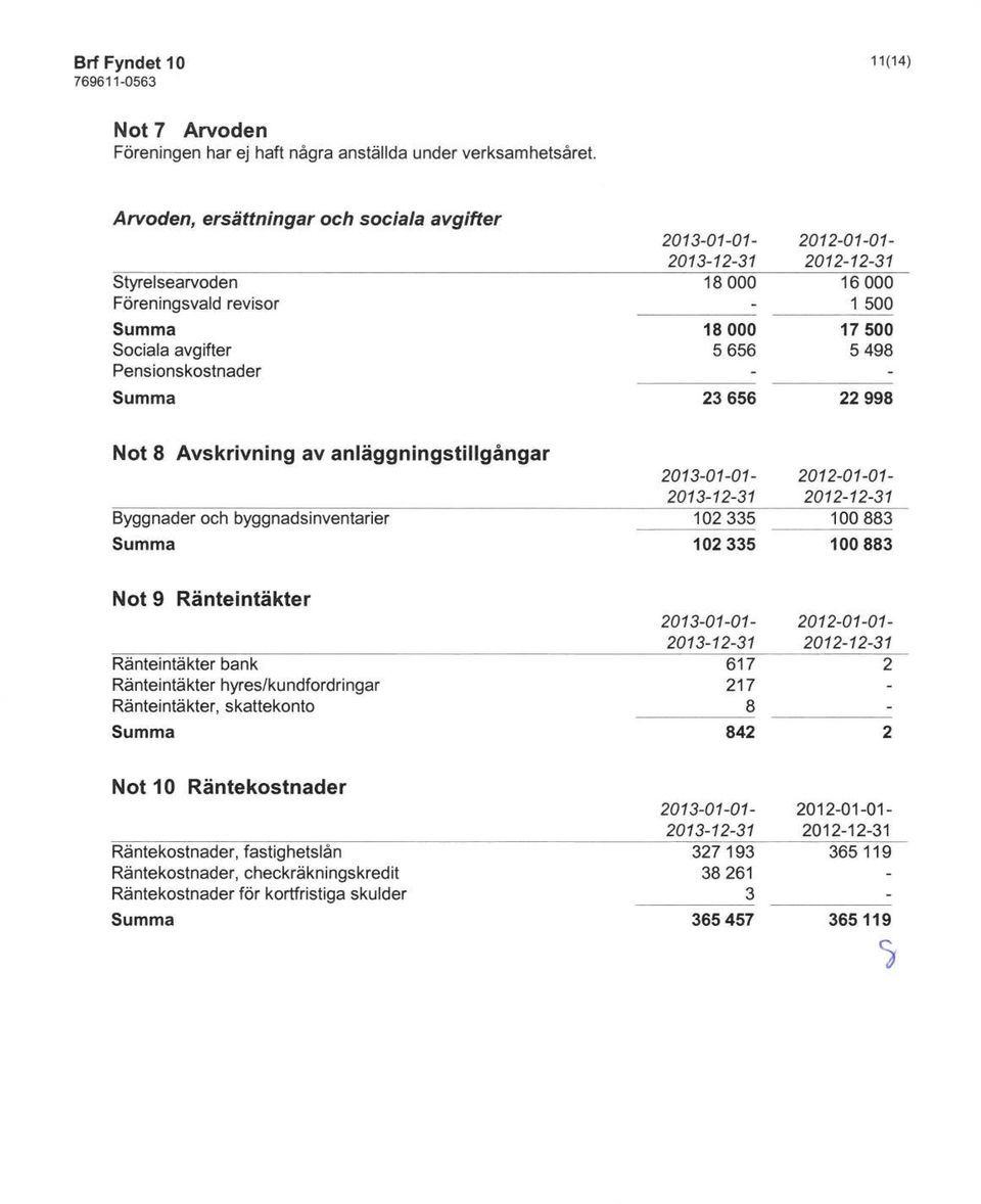 anläggningstillgångar Byggnader och byggnadsinventarier Summa Not 9 Ränteintäkter Ränteintäkter bank Ränteintäkter hyres/kundfordringar Ränteintäkter, skattekonto Summa 2013-01-01-2013-12-31 18000