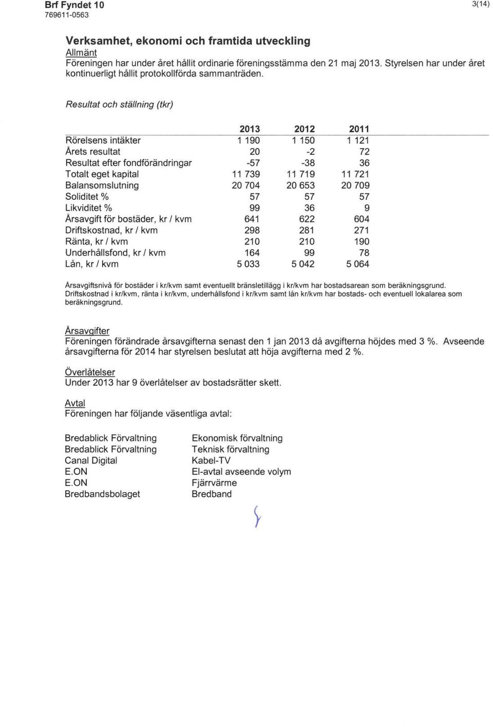 Resultat och ställning (tkr) 2013 2012 2011 Rörelsens intäkter 1190 1150 1121 Arets resultat 20-2 72 Resultat efter fondförändringar -57-38 36 Totalt eget kapital 11 739 11 719 11 721