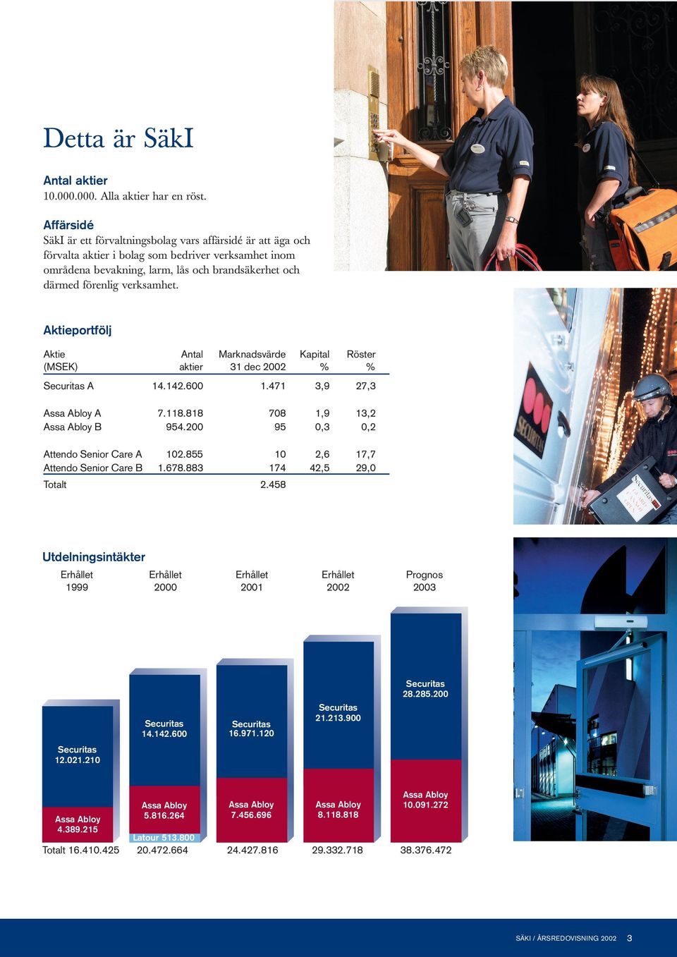 verksamhet. Aktieportfölj Aktie (MSEK) Antal aktier Marknadsvärde 31 dec 2002 Kapital % Röster % 14.142.600 1.471 3,9 27,3 A B 7.118.818 954.