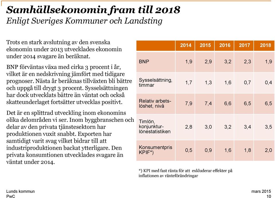 Sysselsättningen har dock utvecklats bättre än väntat och också skatteunderlaget fortsätter utvecklas positivt. Det är en splittrad utveckling inom ekonomins olika delområden vi ser.