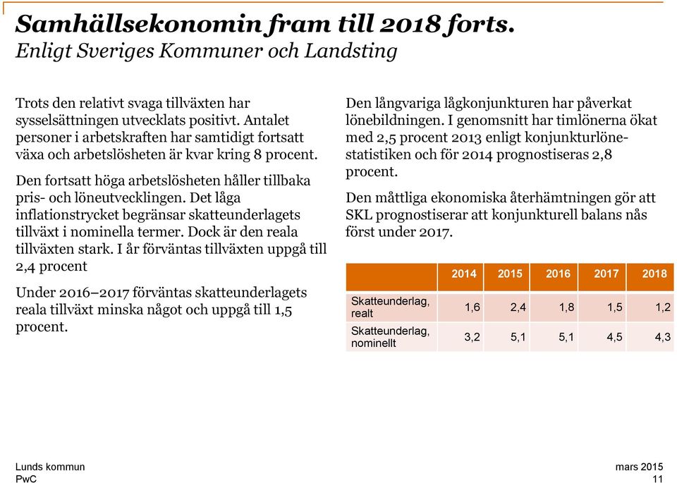 Det låga inflationstrycket begränsar skatteunderlagets tillväxt i nominella termer. Dock är den reala tillväxten stark.