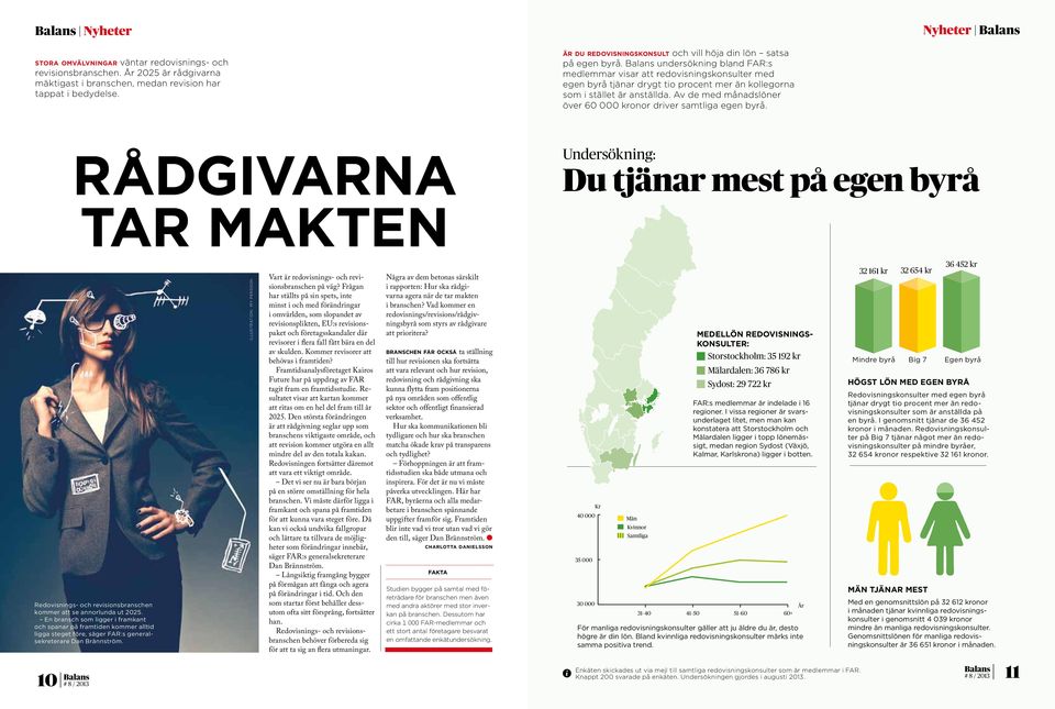 undersökning bland FAR:s medlemmar visar att redovisningskonsulter med egen byrå tjänar drygt tio procent mer än kollegorna som i stället är anställda.