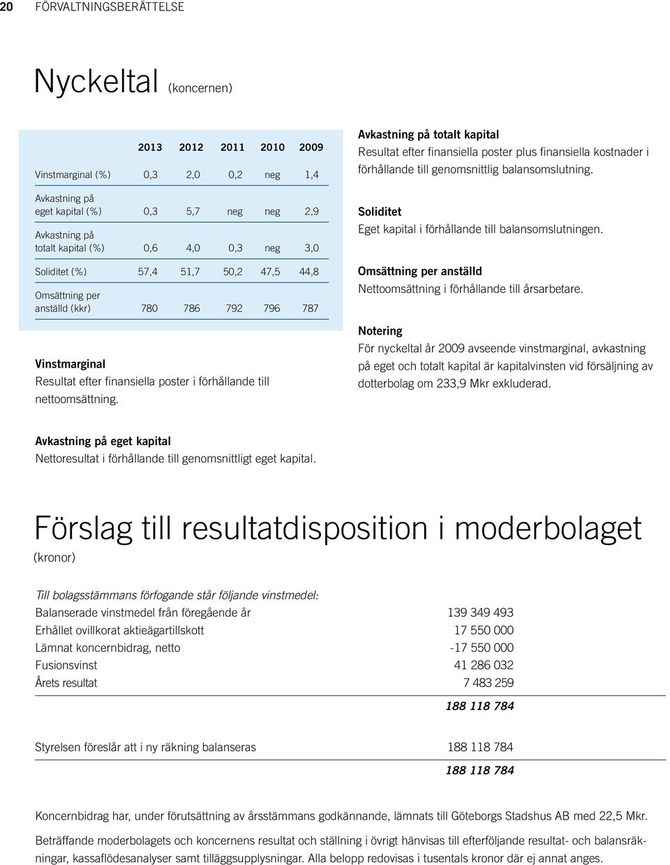 Avkastning på totalt kapital Resultat efter finansiella poster plus finansiella kostnader i förhållande till genomsnittlig balansomslutning.